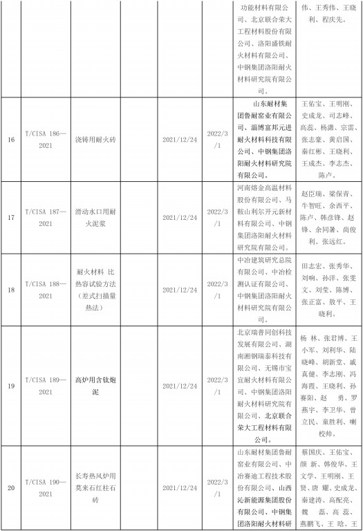 2021年發(fā)布耐火材料相關(guān)標(biāo)準(zhǔn)-5.jpg